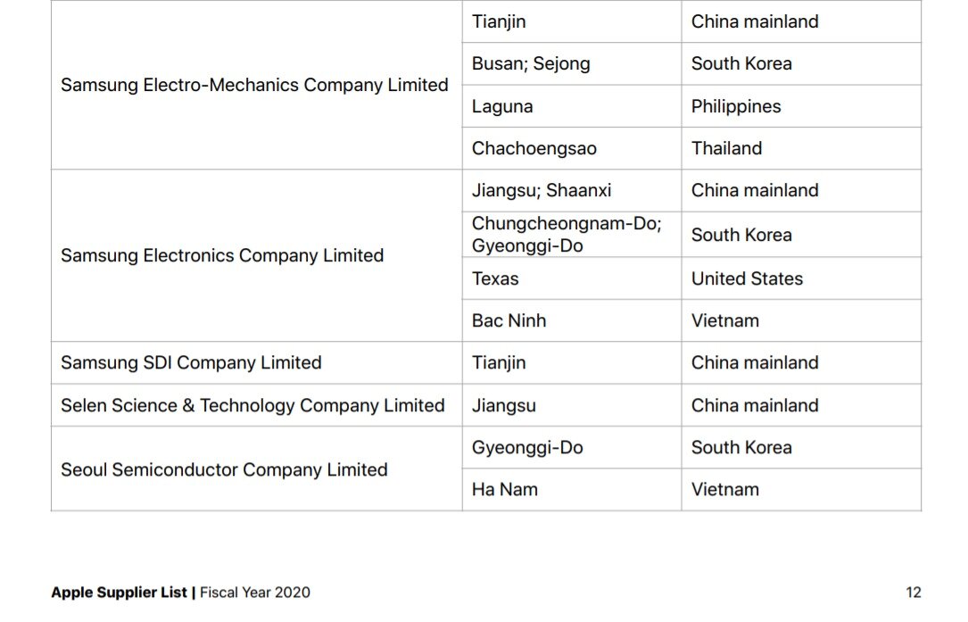 본문 이미지 - 애플이 최근 발표한 2020회계연도 기준 '2021 공급사 리스트'(2021 Apple Supplier List)에 삼성전자, 삼성전기, 삼성SDI가 포함됐다.(자료=애플 제공) ⓒ 뉴스1
