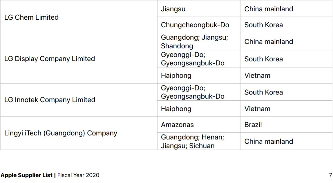 본문 이미지 - 애플이 최근 발표한 2020회계연도 기준 '2021 공급사 리스트'(2021 Apple Supplier List)에 포함된 LG화학, LG디스플레이, LG이노텍.(자료=애플 제공) ⓒ 뉴스1