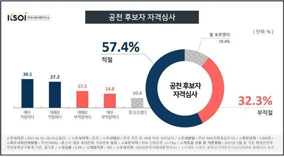 본문 이미지 - ⓒ 뉴스1