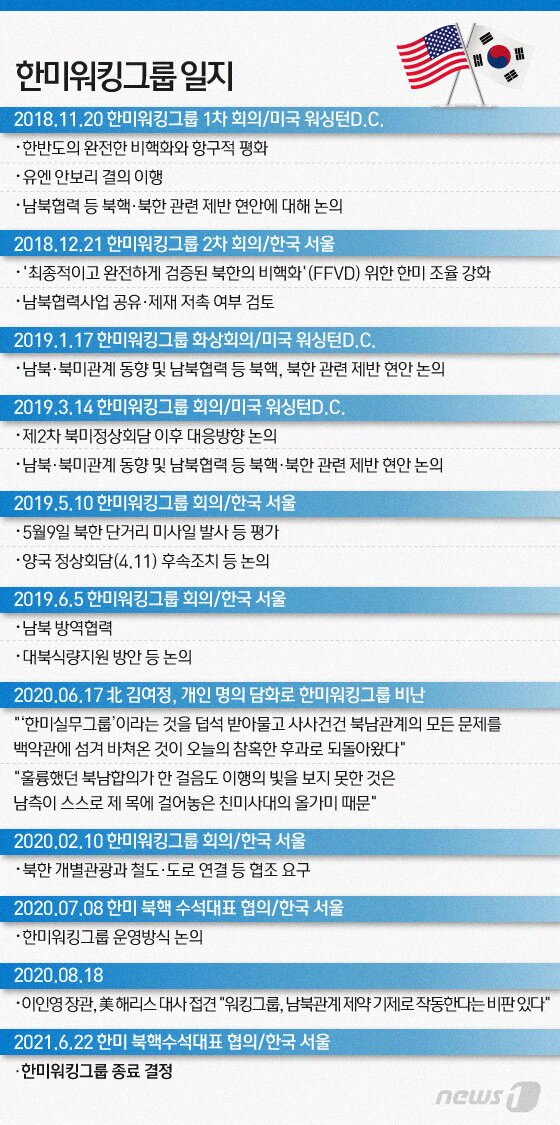 본문 이미지 - ⓒ News1 이은현 디자이너