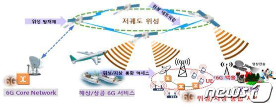 본문 이미지 - &#40;과기정통부 제공&#41; ⓒ 뉴스1