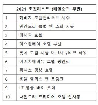 본문 이미지 - 호텔스닷컴 제공