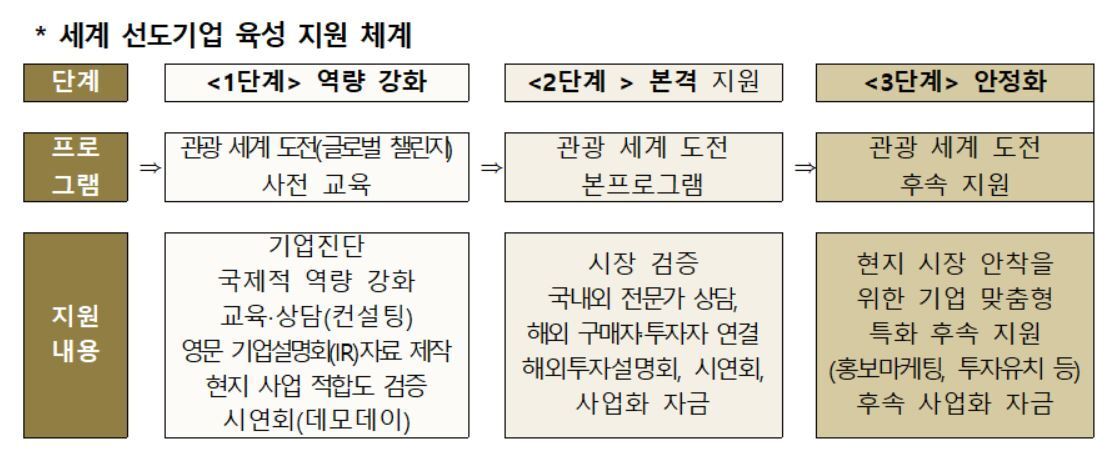 본문 이미지 - 문체부 제공