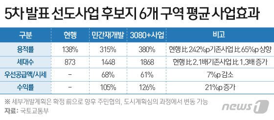 본문 이미지 - ⓒ News1 이은현 디자이너