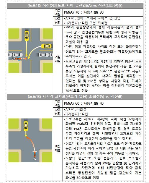 본문 이미지 - ⓒ 뉴스1