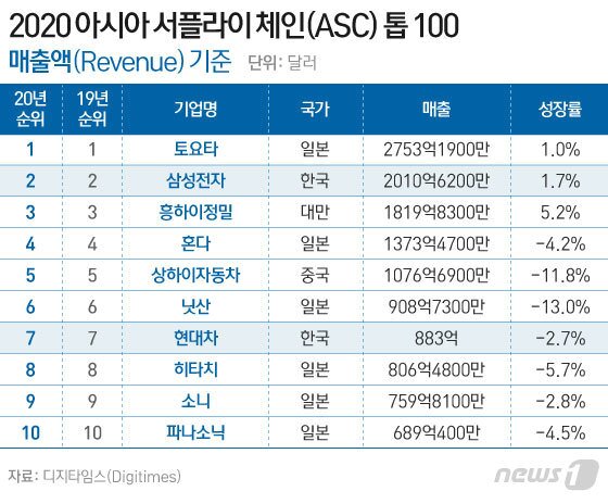 본문 이미지 - ⓒ News1 이은현 디자이너