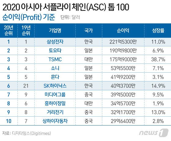 본문 이미지 - ⓒ News1 이은현 디자이너