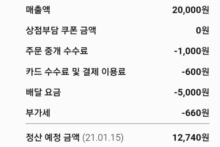 본문 이미지 - 한 자영업자가 공개한 수수료 정산 시스템. 2만원 상당의 음식을 판매하면 1만원 정도가 수수료로 나가고 남은 1만원에서 원자재값 등이 계산된다. (온라인 커뮤니티 갈무리) ⓒ 뉴스1