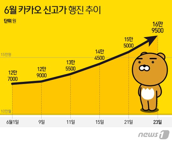 본문 이미지 - ⓒ News1 이지원 디자이너