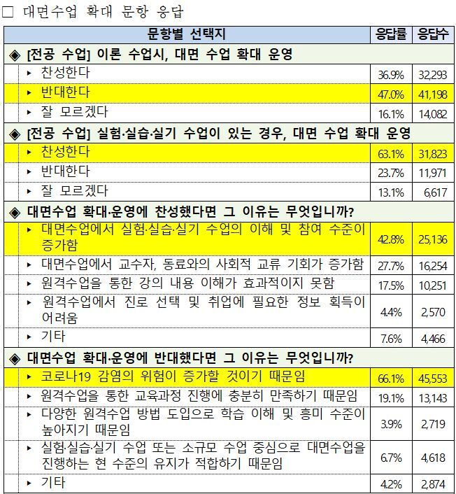 본문 이미지 - 교육부 제공. ⓒ 뉴스1