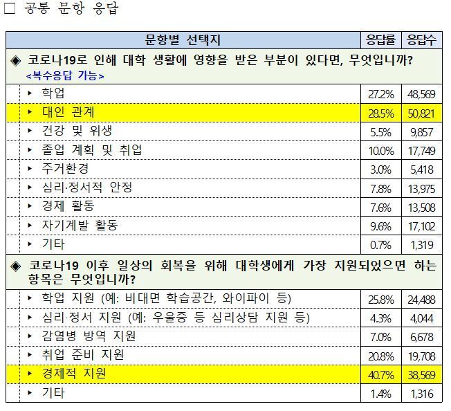 본문 이미지 - 교육부 제공. ⓒ 뉴스1