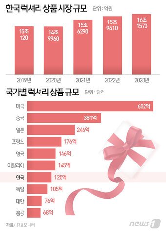 본문 이미지 - ⓒ News1 이은현 디자이너