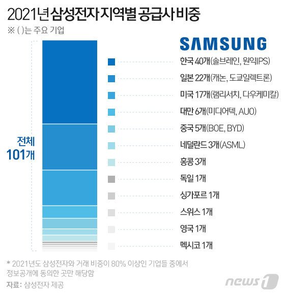 본문 이미지 - ⓒ News1 이은현 디자이너