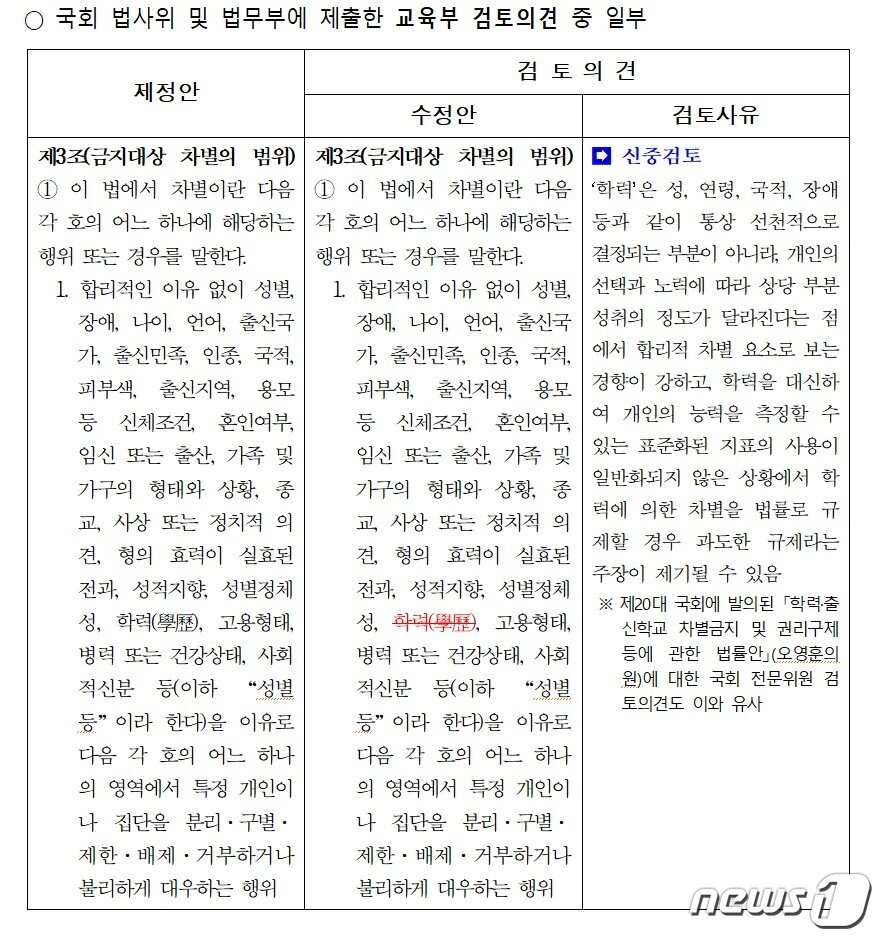 본문 이미지 - 교육부가 장혜영 정의당 의원이 대표발의한 '차별금지법안'에 대해 국회에 제출한 검토의견의 일부. (장혜영 의원실 제공) ⓒ 뉴스1