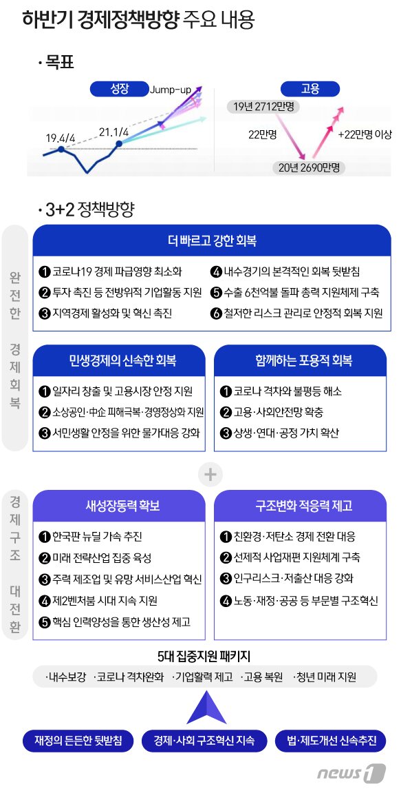 본문 이미지 - ⓒ News1 이지원 디자이너
