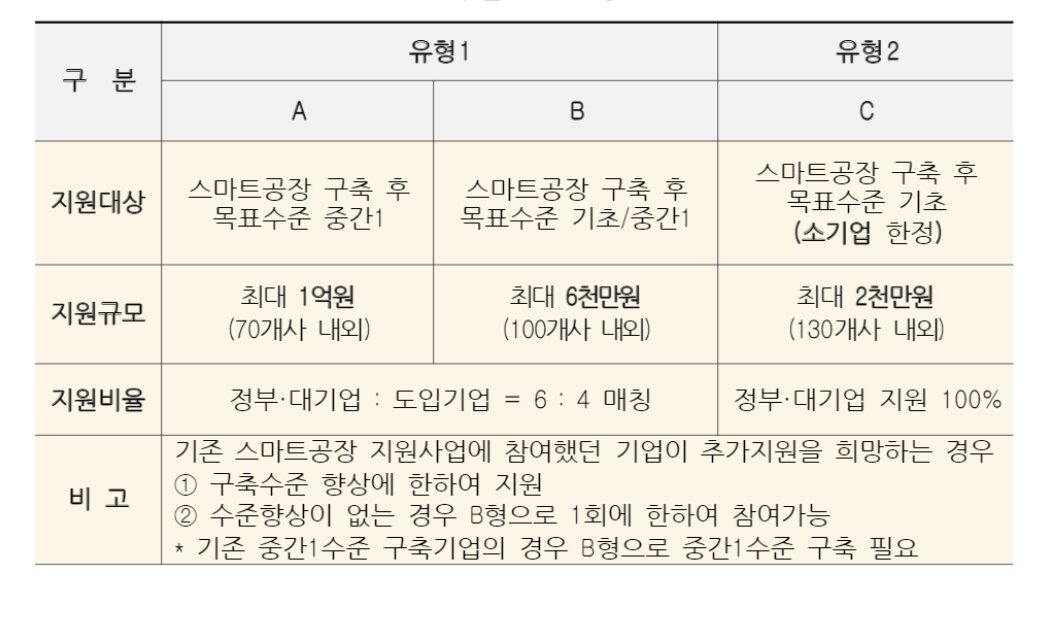본문 이미지 - 2021년 대․중소 상생형 스마트공장 구축 지원사업 공고