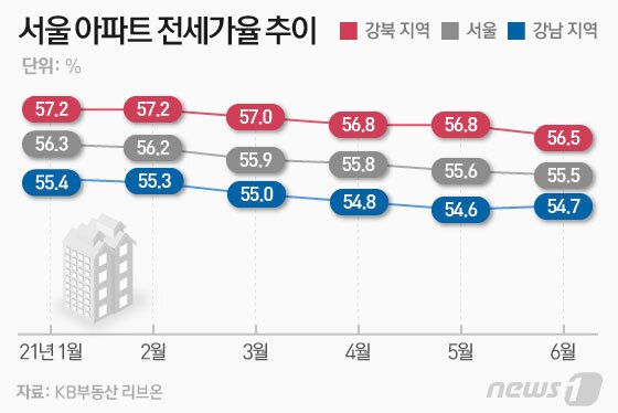 본문 이미지 - ⓒ News1 이은현 디자이너