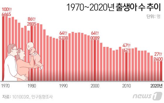 본문 이미지 - ⓒ News1 이은현 디자이너