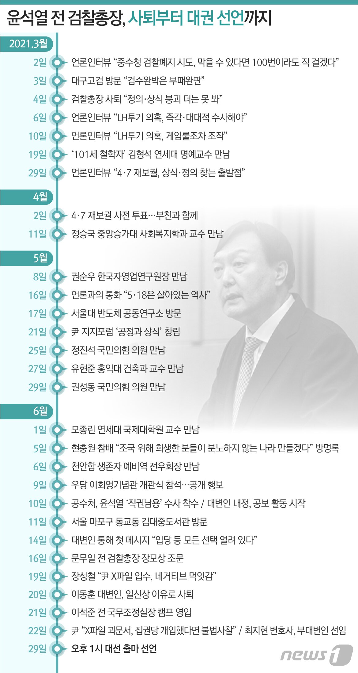 본문 이미지 - ⓒ News1 최수아 디자이너