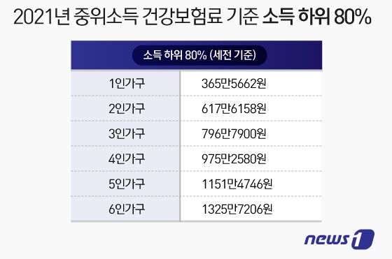 © News1 이지원 디자이너