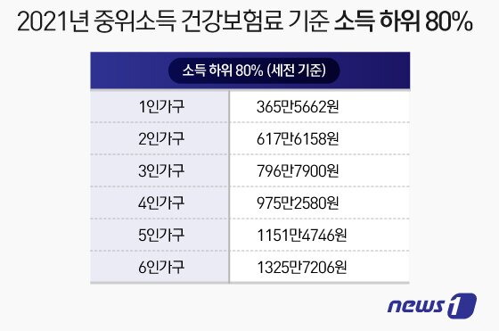 본문 이미지 - ⓒ News1 이지원 디자이너