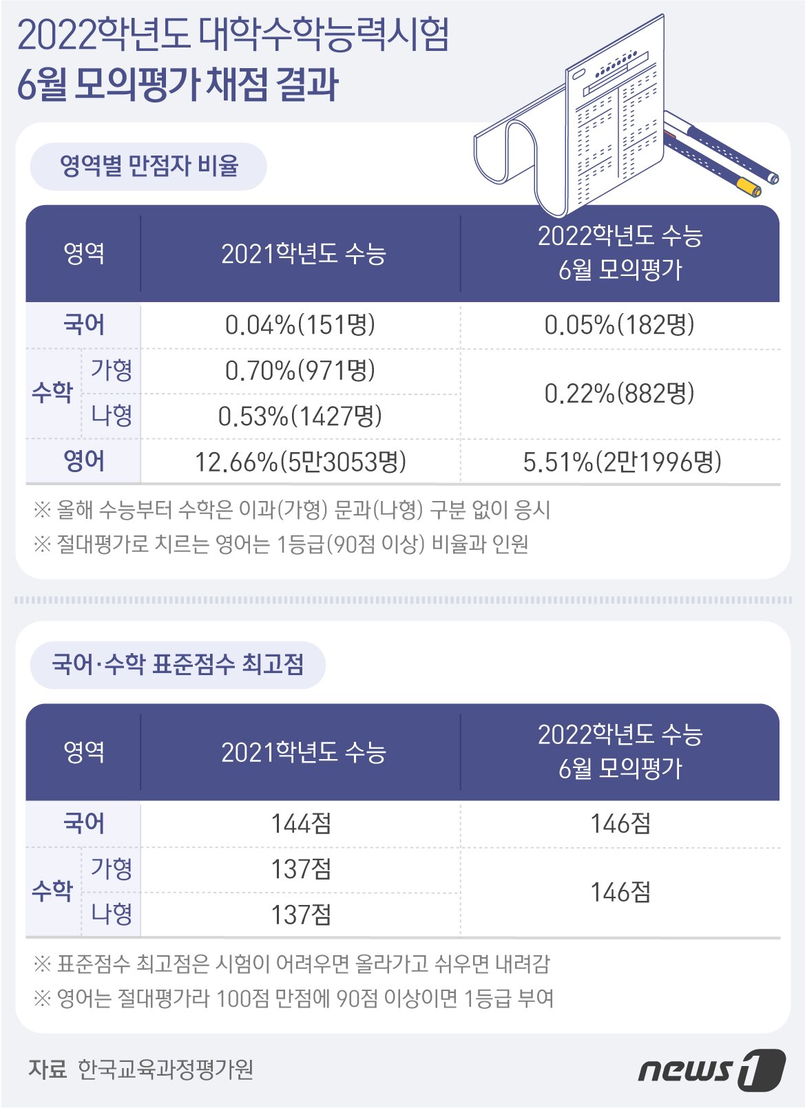본문 이미지 - ⓒ News1 최수아 디자이너