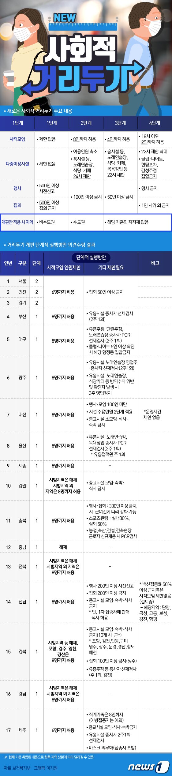 본문 이미지 - ⓒ 뉴스1