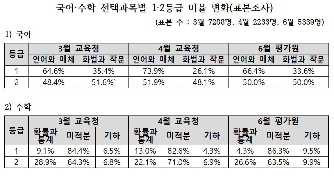 본문 이미지 - 종로학원하늘교육 제공. ⓒ 뉴스1