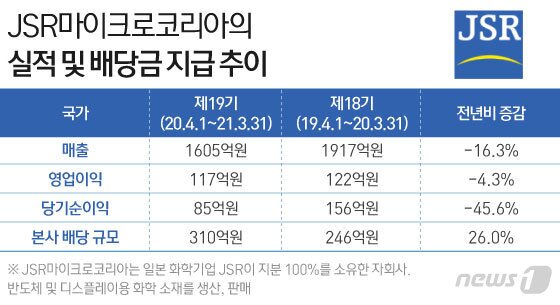 본문 이미지 - ⓒ News1 이은현 디자이너