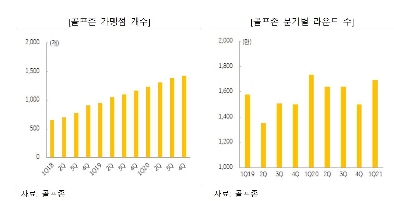 본문 이미지 - ⓒ 뉴스1