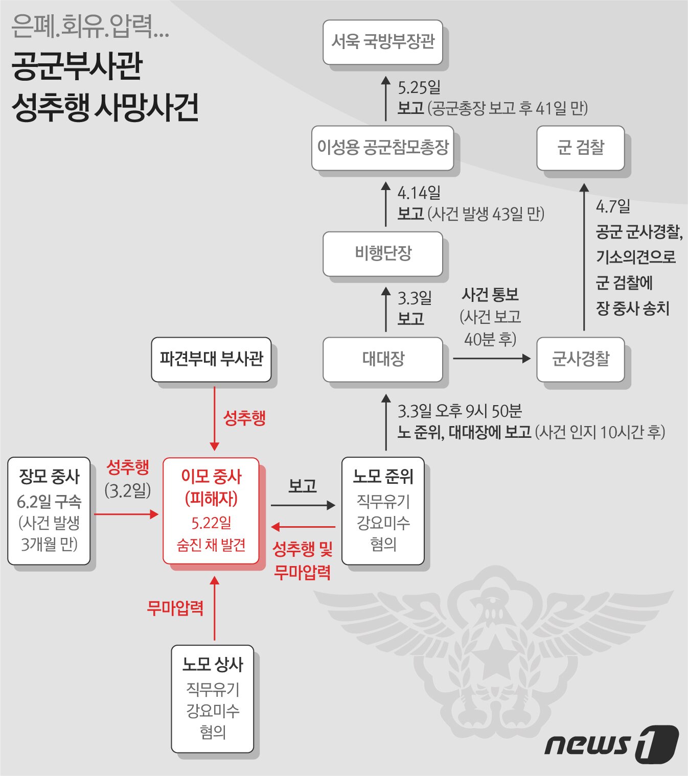 본문 이미지 - ⓒ News1 최수아 디자이너