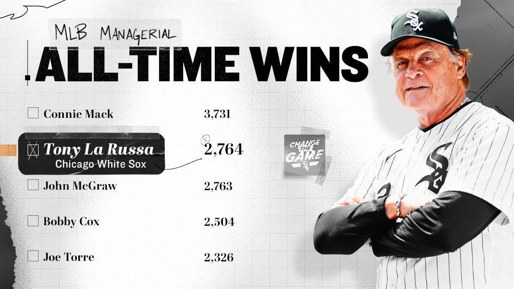 본문 이미지 - 토니 라루사 감독은 역대 메이저리그 감독 최다승 2위에 올랐다.(시카고 화이트삭스 SNS 캡처) ⓒ 뉴스1