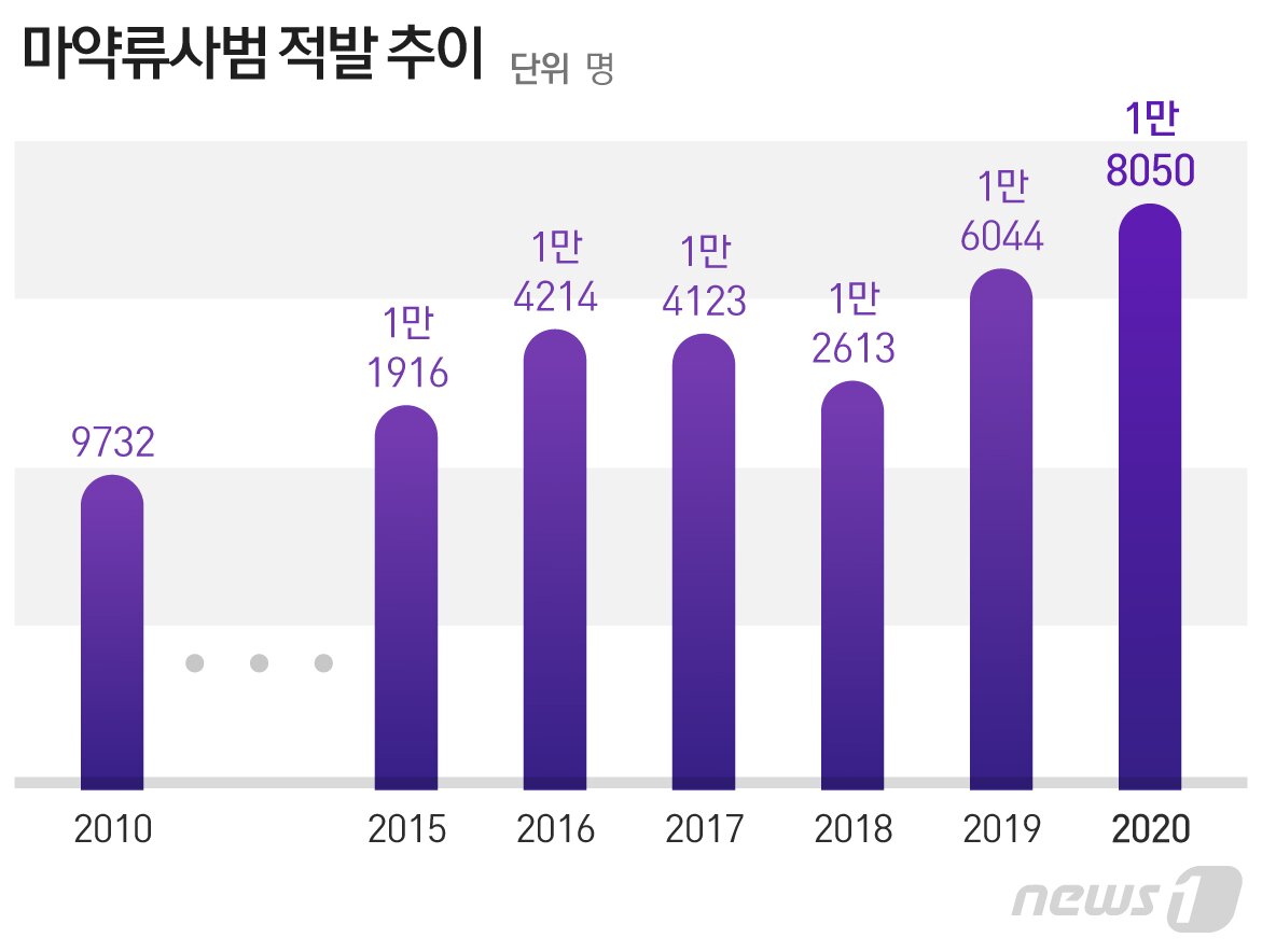 본문 이미지 - ⓒ News1 최수아 디자이너