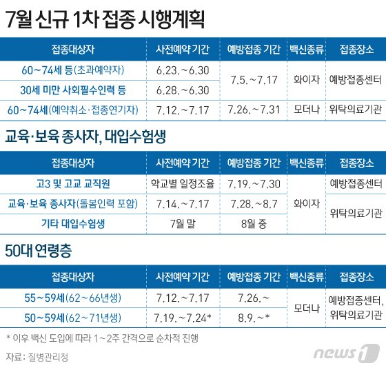 ë°±ì‹  ì 'ì¢… ëŠ¦ì–´ í•œë‹¬ê°„ ë°©ì—­ ê³µë°± ë¸íƒ€ë³€ì´ í™•ì‚° ì† ì‹œê°„ì‹¸ì›€