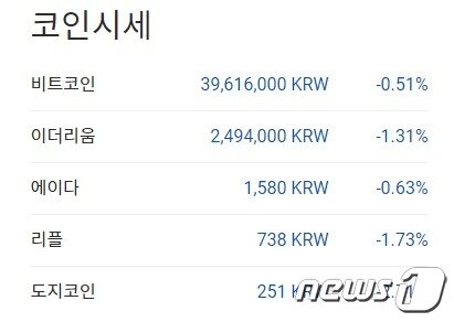 본문 이미지 - 이 시각 현재 주요 암호화페 국내 시황 - 업비트 갈무리