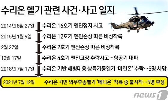 본문 이미지 - ⓒ News1 김초희 디자이너