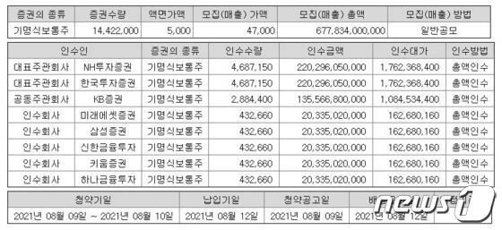 ë¡¯ë°ë Œíƒˆ ê³µëª¨ê°€ 4 7ë§Œ 5 9ë§Œ 8500ì–µ ê·œëª¨ ê³µëª¨