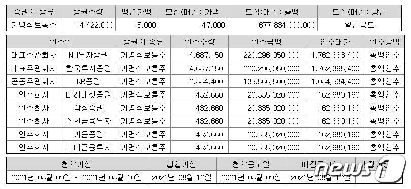 본문 이미지 - (롯데렌탈 증권신고서)ⓒ 뉴스1