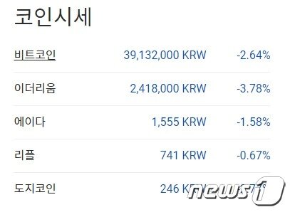 본문 이미지 - 주요 암호화폐 국내 시황 - 업비트 갈무리