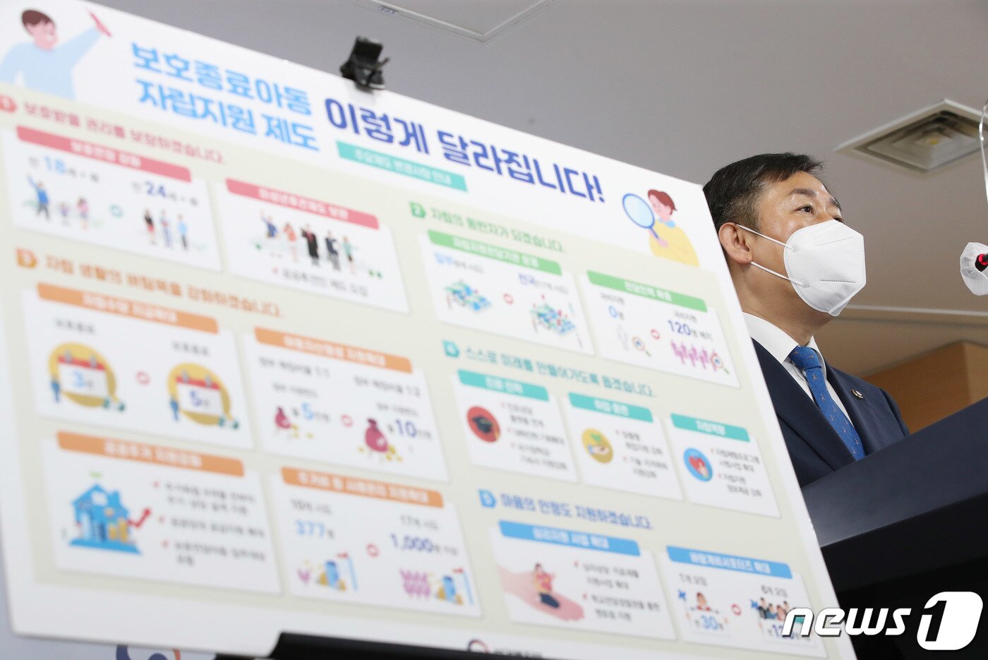 본문 이미지 - 양성일 보건복지부 1차관이  정부서울청사에서 보호종료아동(자립준비청년) 지원강화 방안을 발표하고 있다. 2021.7.13/뉴스1 ⓒ News1 박정호 기자