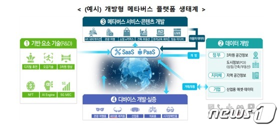정부, '한국판 뉴딜 2.0'에 메타버스 육성 계획 담아…2.6조 투입 - Vimarsana News
