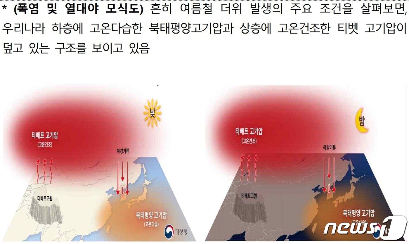 본문 이미지 - 폭염 열대야 모식도. (기상청) ⓒ 뉴스1
