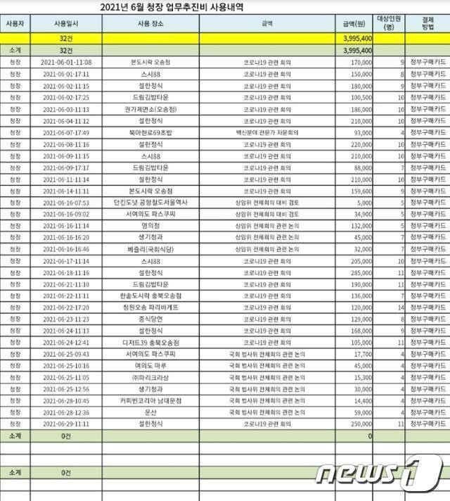 본문 이미지 - 질병관리청이 공개한 정은경 청장의 6월 업무 추진비. 인터넷 캡처 ⓒ 뉴스1