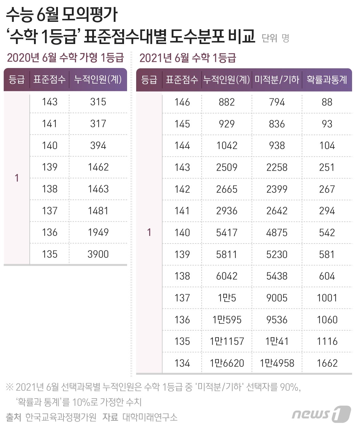 본문 이미지 - ⓒ News1 최수아 디자이너