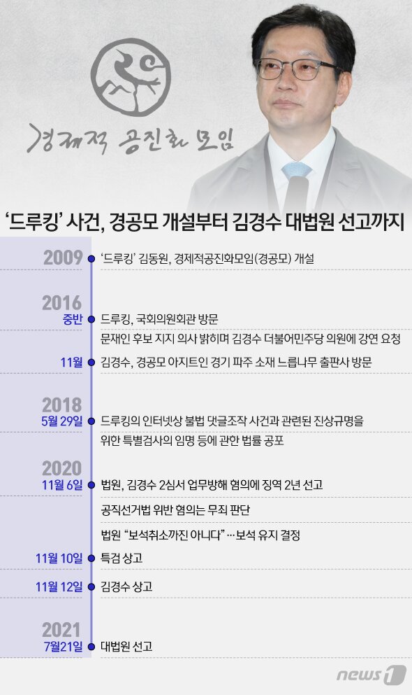 본문 이미지 - ⓒ News1 이지원 디자이너