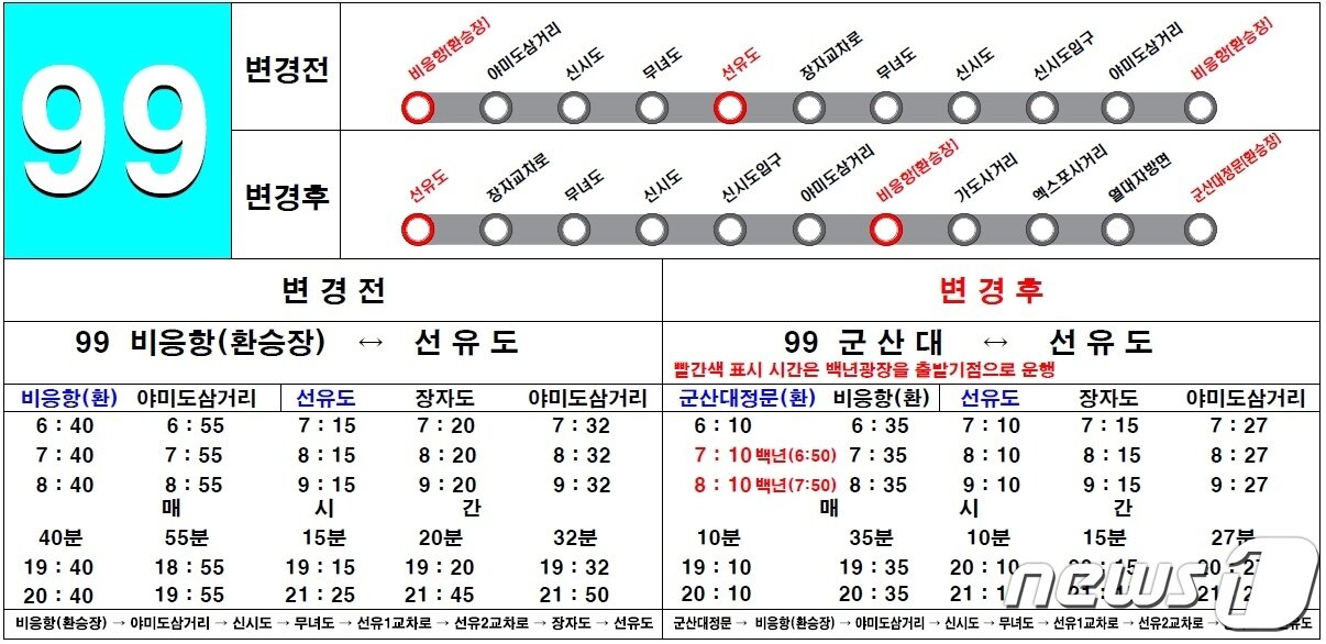 본문 이미지 - 8월부터 변경되는 군산시내버스 변경 노선도. ⓒ 뉴스1