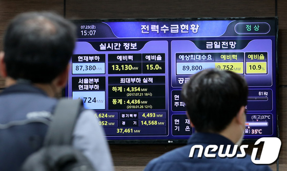 '기우'에 그친 전력 대란…소모적 탈원전 논란만 가속 - Vimarsana News