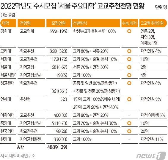 본문 이미지 - ⓒ News1 김초희 디자이너