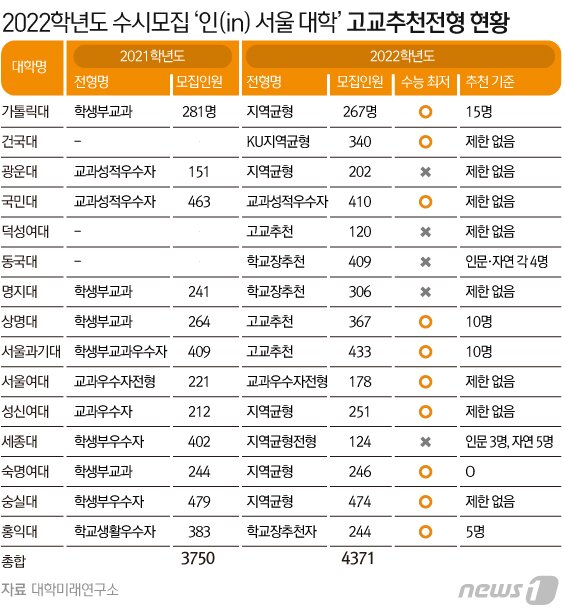 본문 이미지 - ⓒ News1 김초희 디자이너