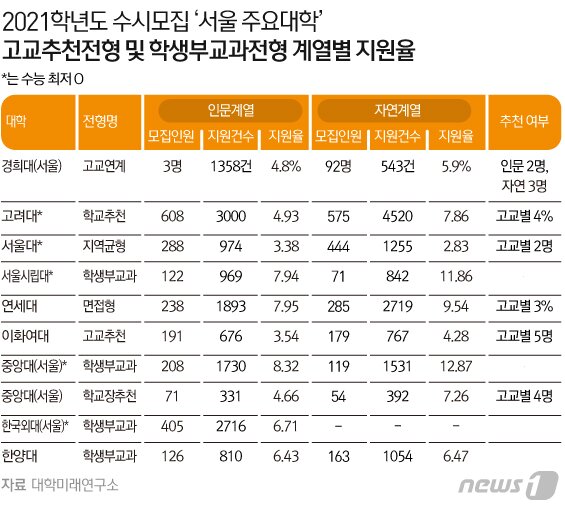 본문 이미지 - ⓒ News1 김초희 디자이너